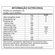 Tabela Nutricional  Sleepzz - Central Nutrition